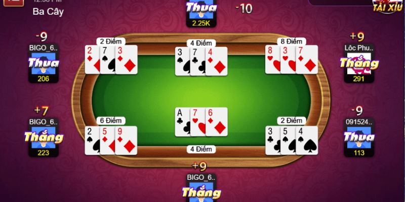 Hướng dẫn bạn tính điểm trong game chi tiết nhất
